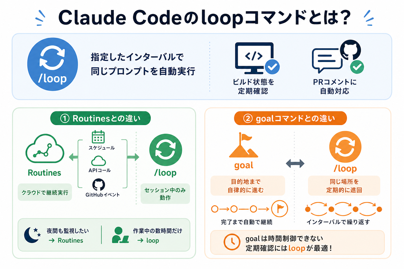 Claude Codeのloopコマンドとは?