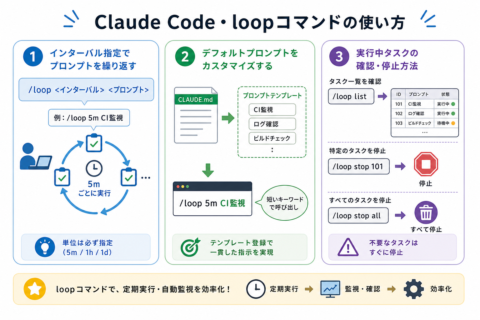 Claude Code・loopコマンドの使い方