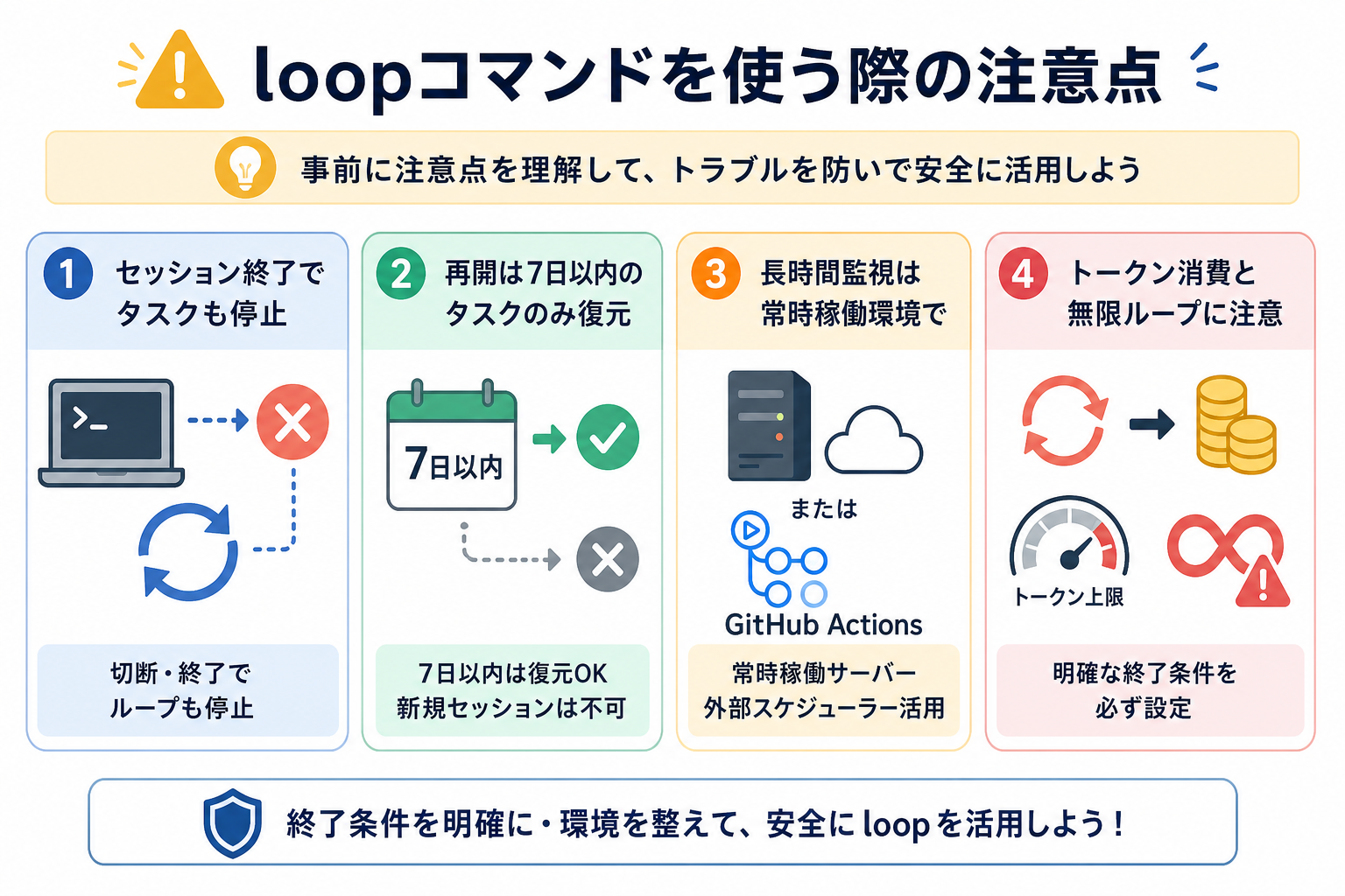 loopコマンドを使う際の注意点