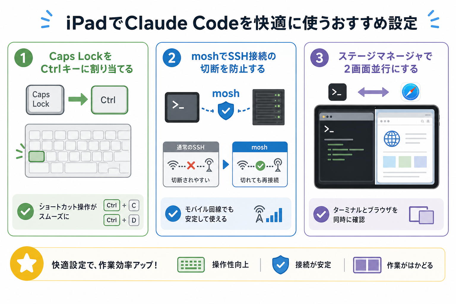 iPadでClaude Codeを快適に使うおすすめ設定