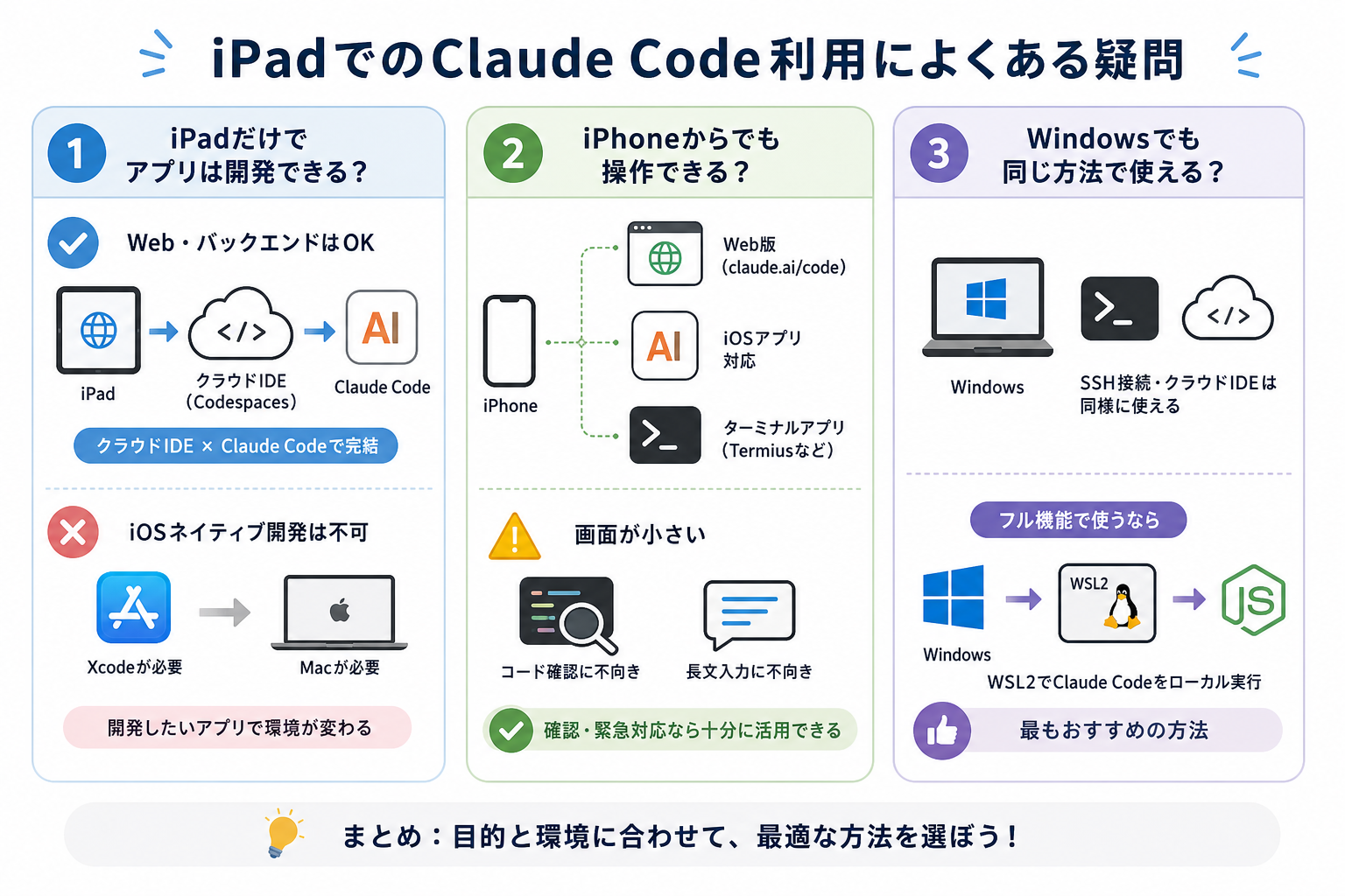iPadでのClaude Code利用によくある疑問