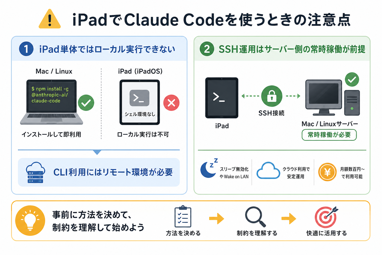 iPadでClaude Codeを使うときの注意点