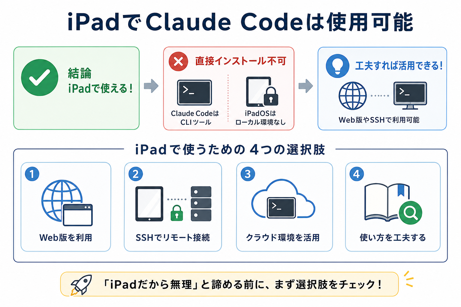 iPadでClaude Codeは使用可能
