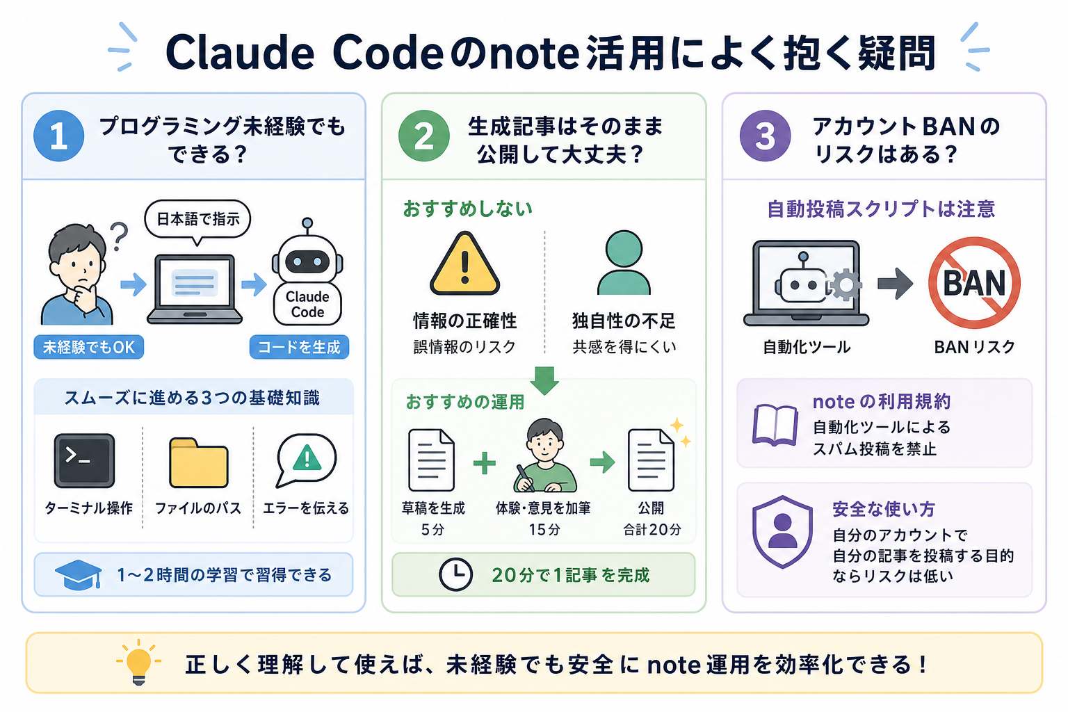 Claude Codeのnote活用によく抱く疑問