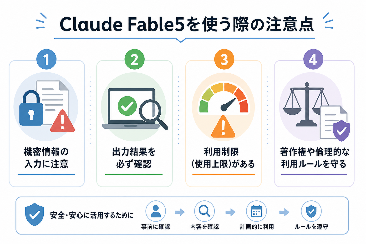 Claude Fable 5を使う際の注意点