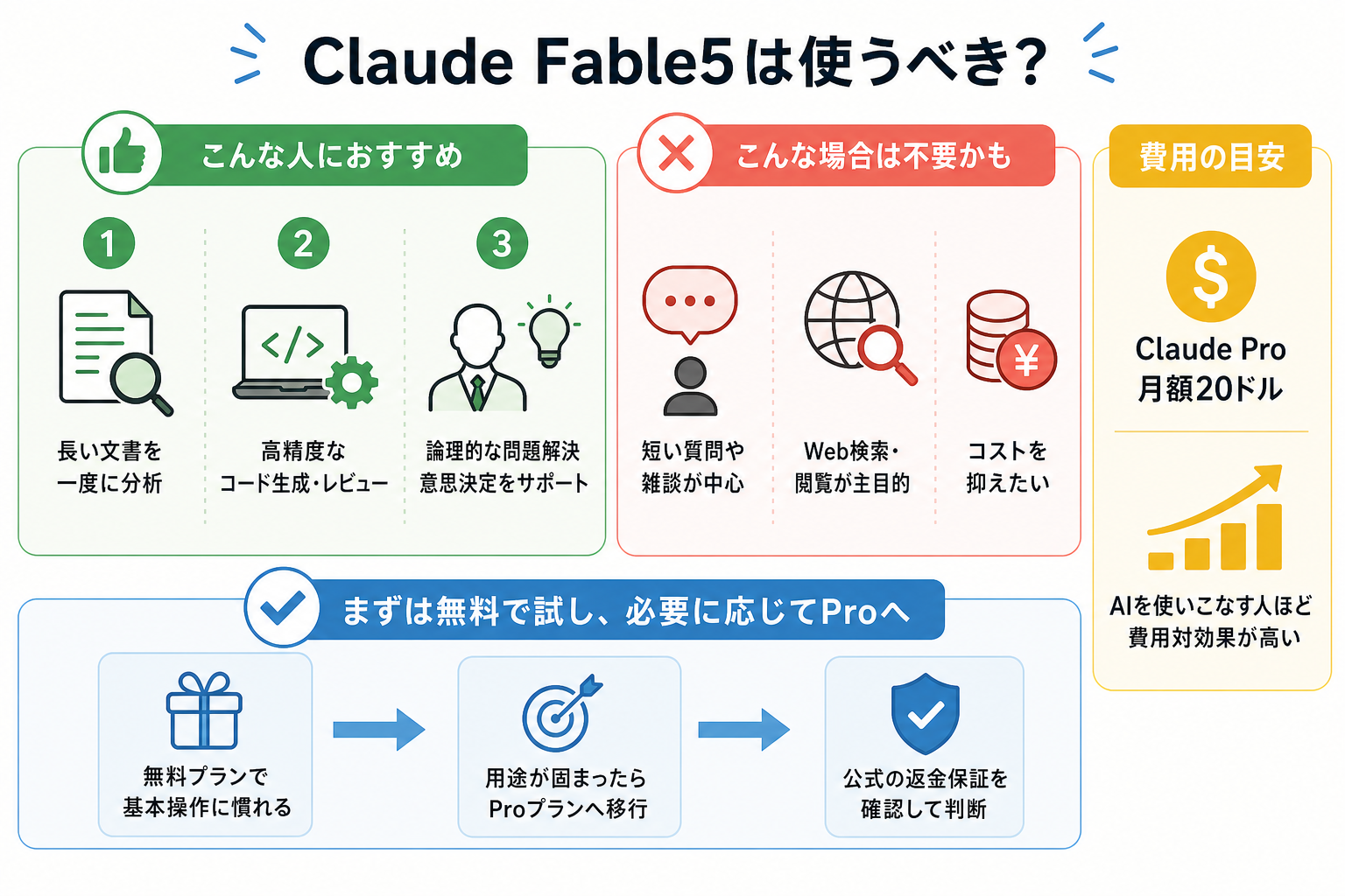 Claude Fable 5は使うべき？