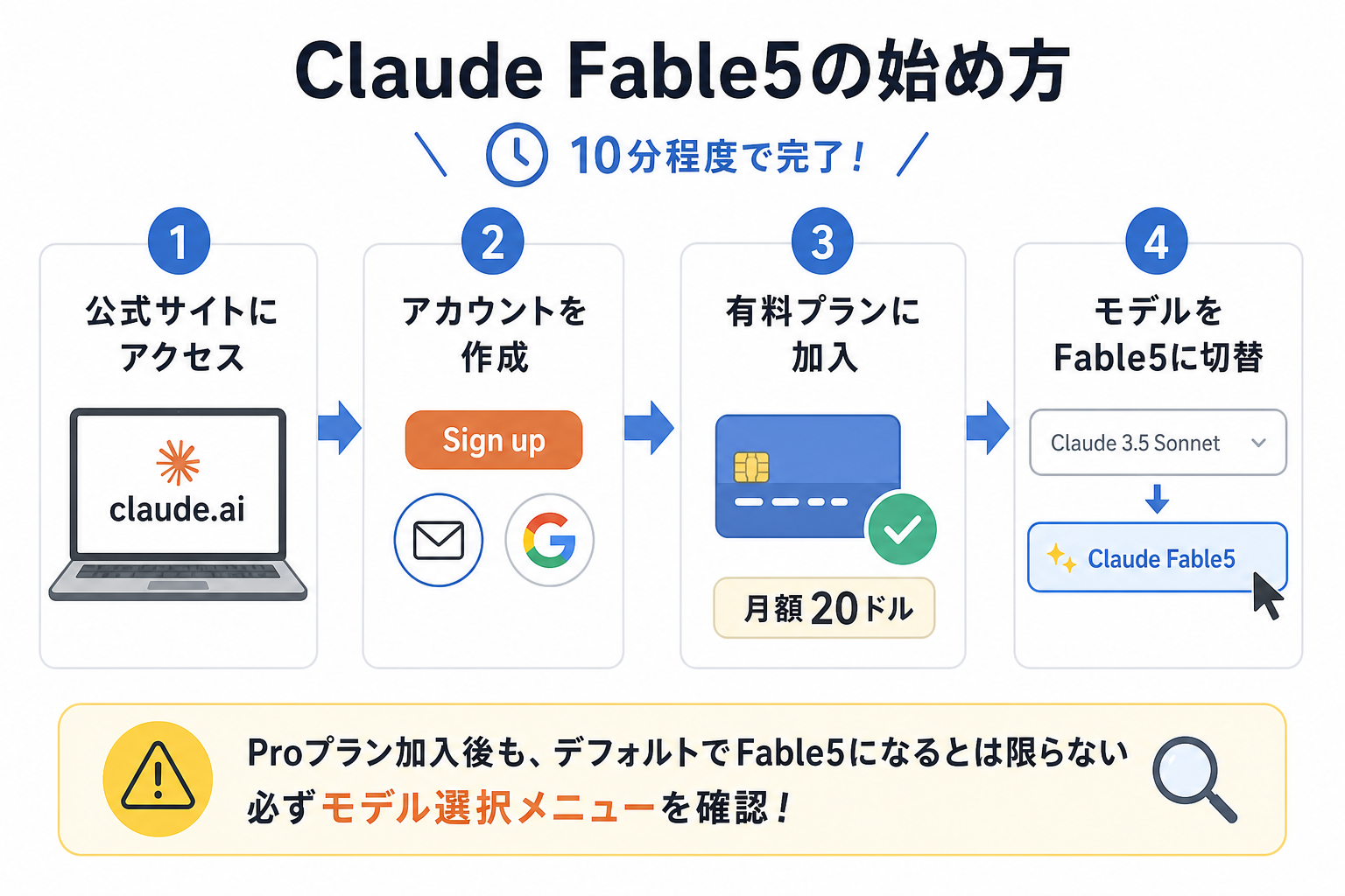 Claude Fable 5の始め方
