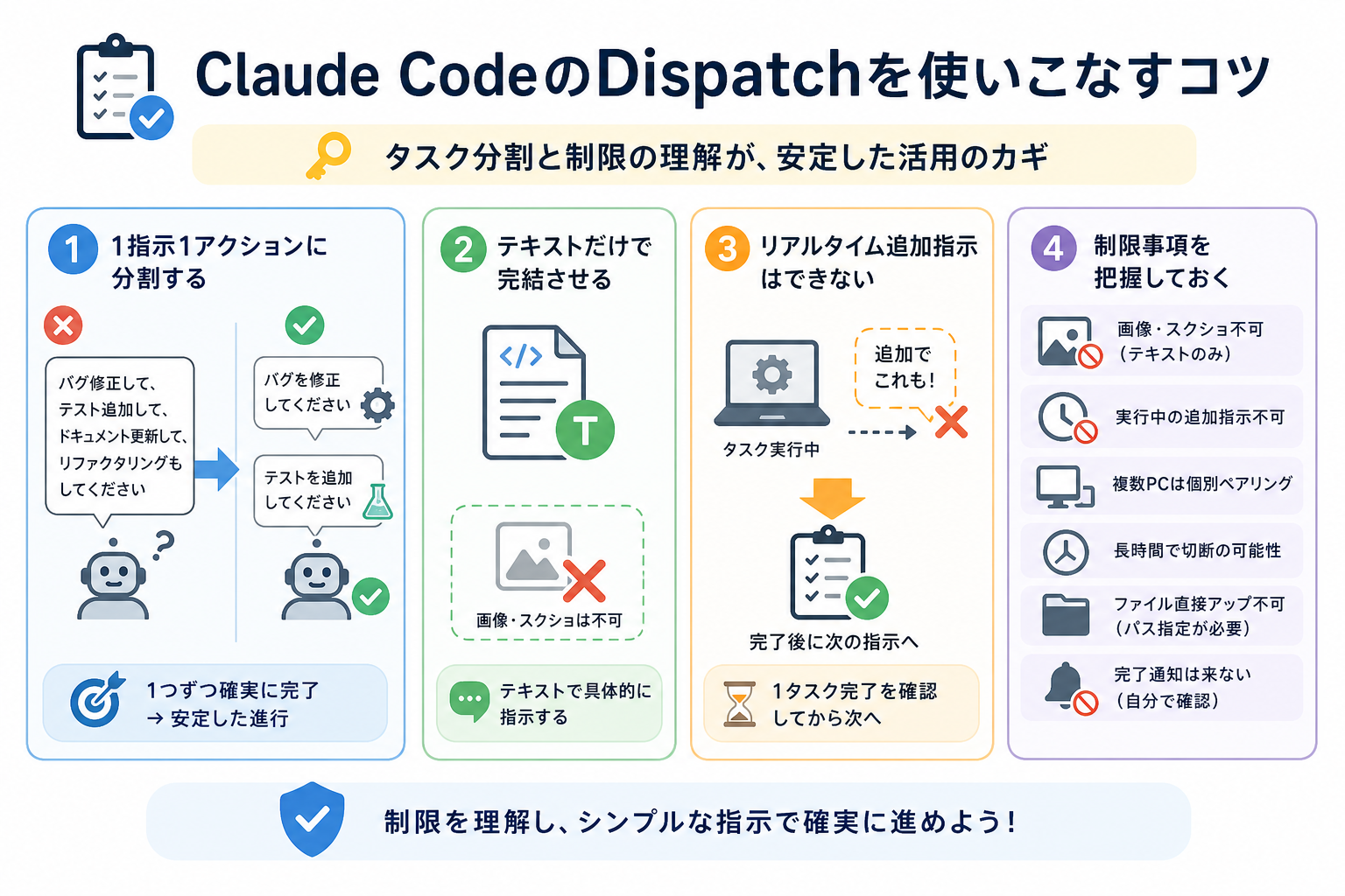 Claude CodeのDispatchを使いこなすコツ