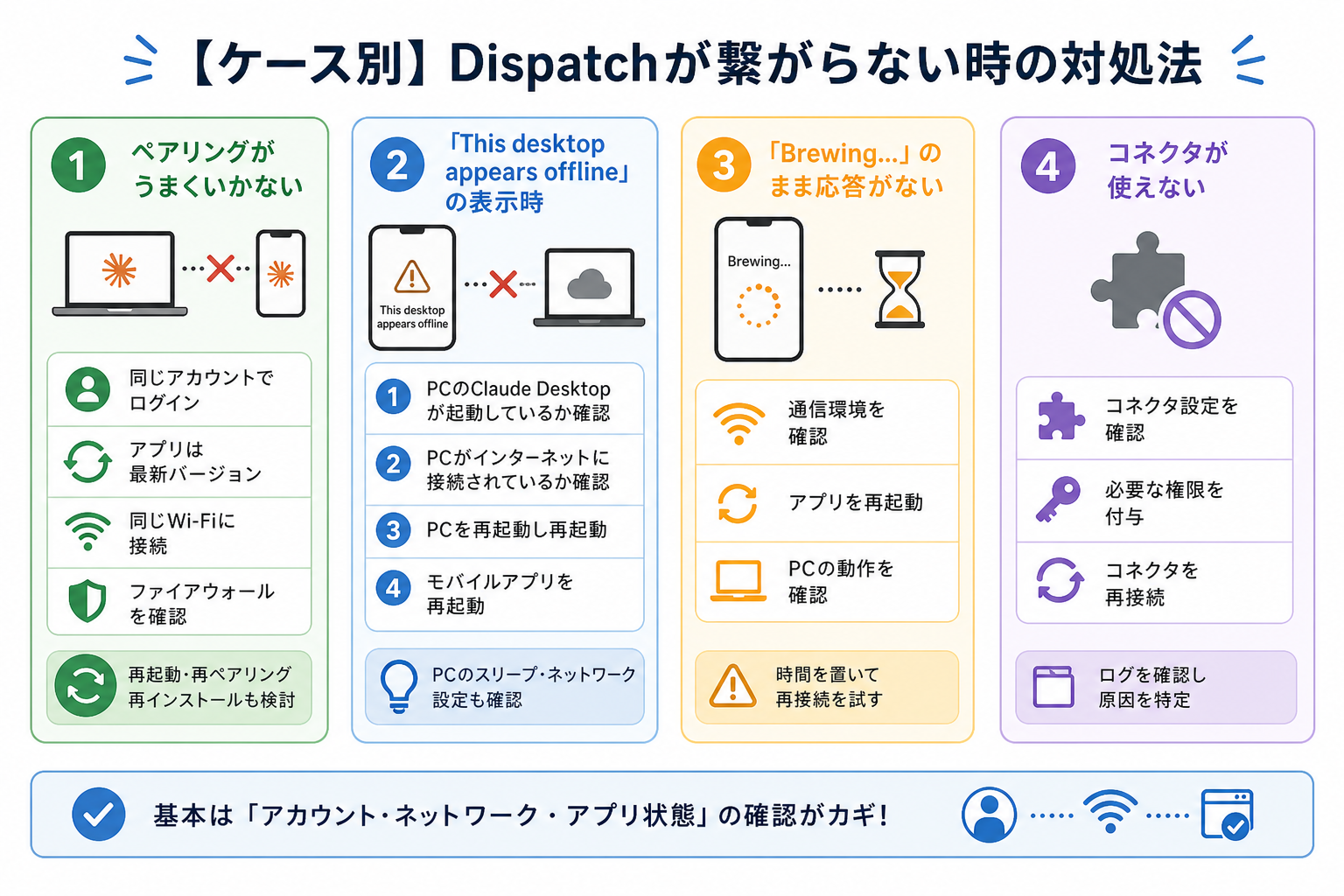 【ケース別】Dispatchが繋がらない時の対処法