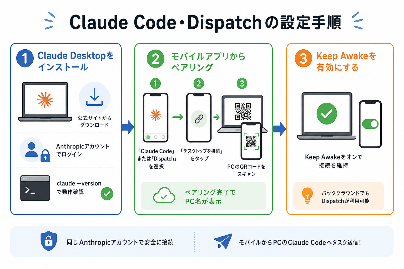 Claude Code・Dispatchの設定手順