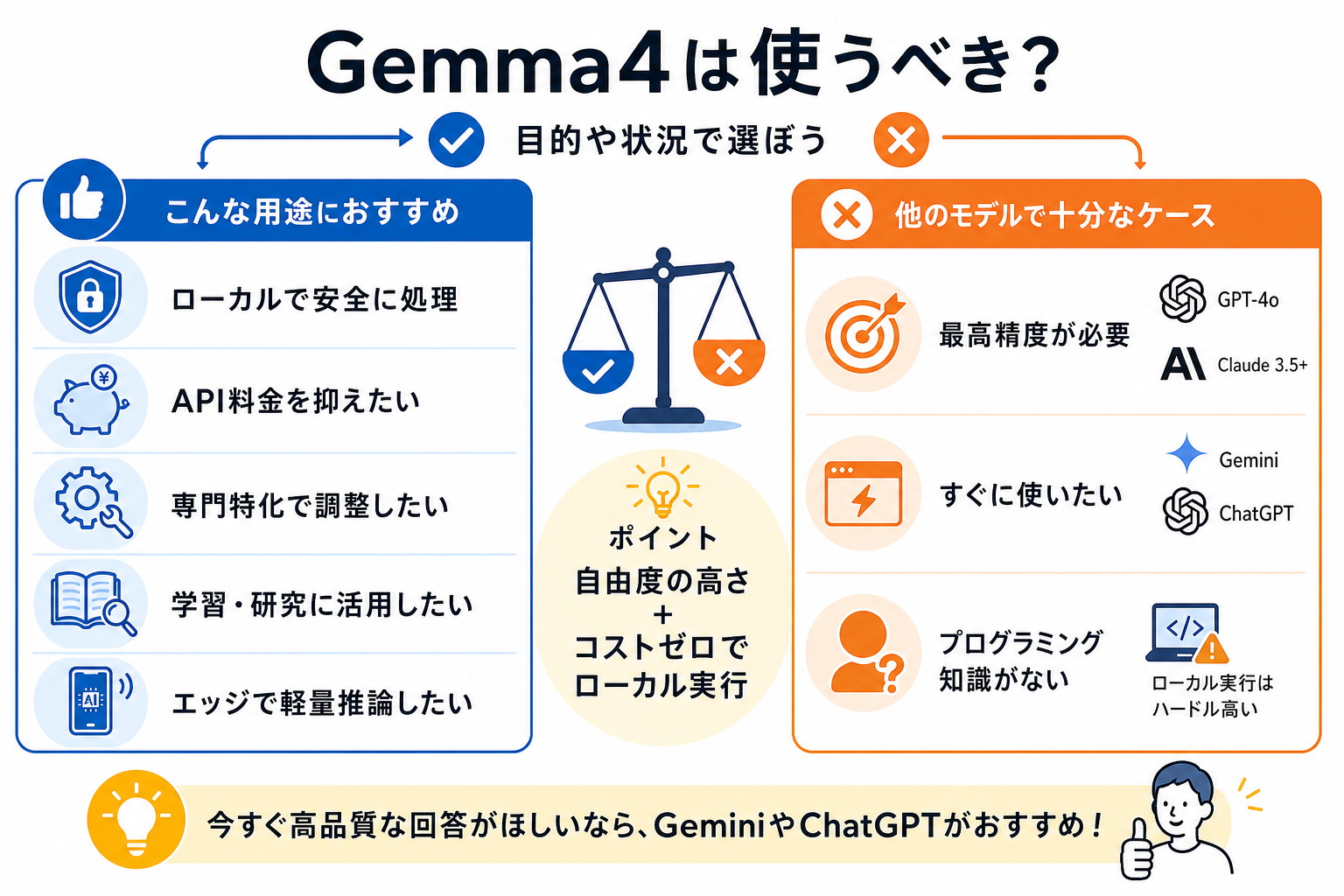 Gemma4は使うべき?