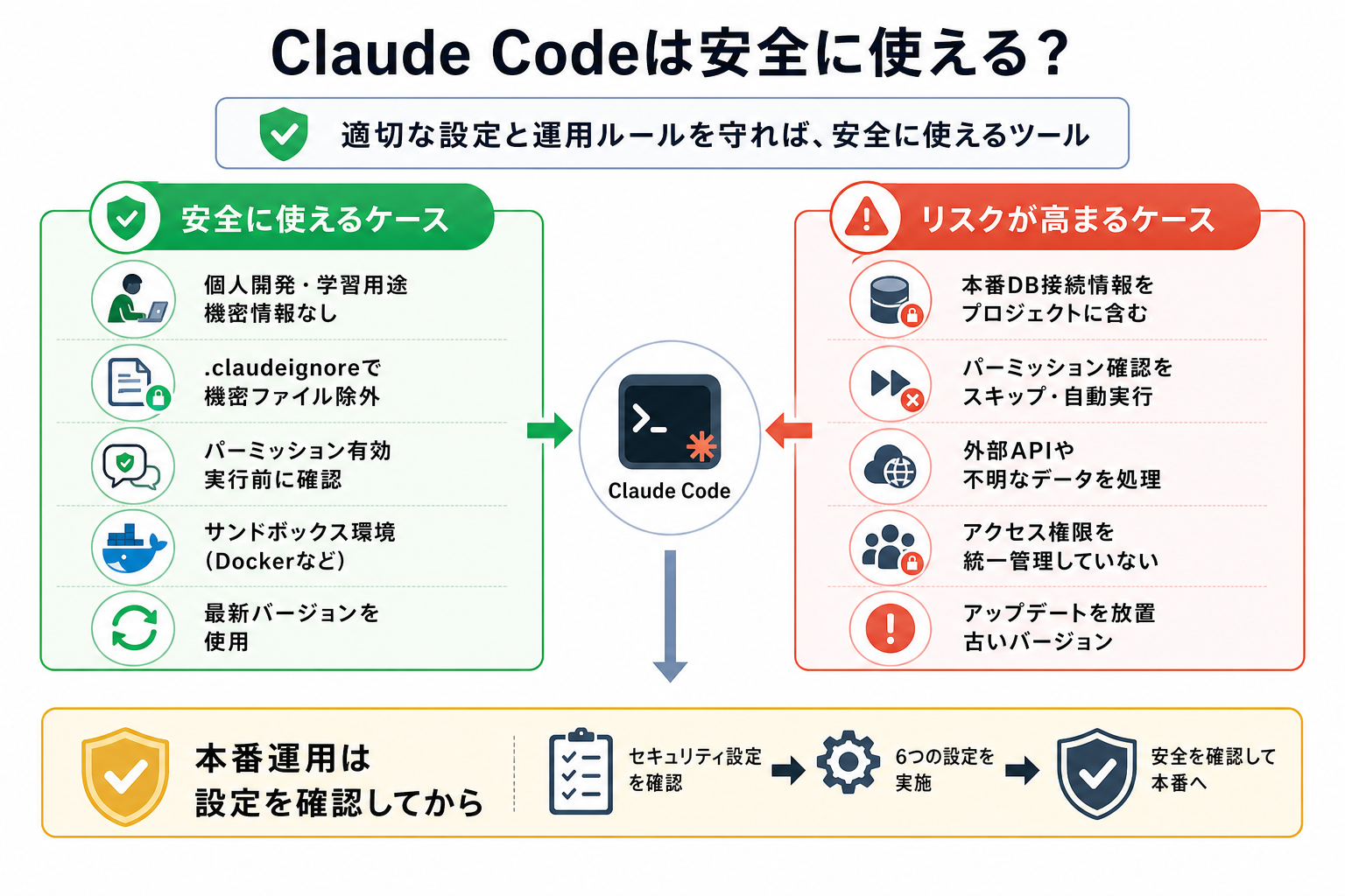 Claude Codeは安全に使える？