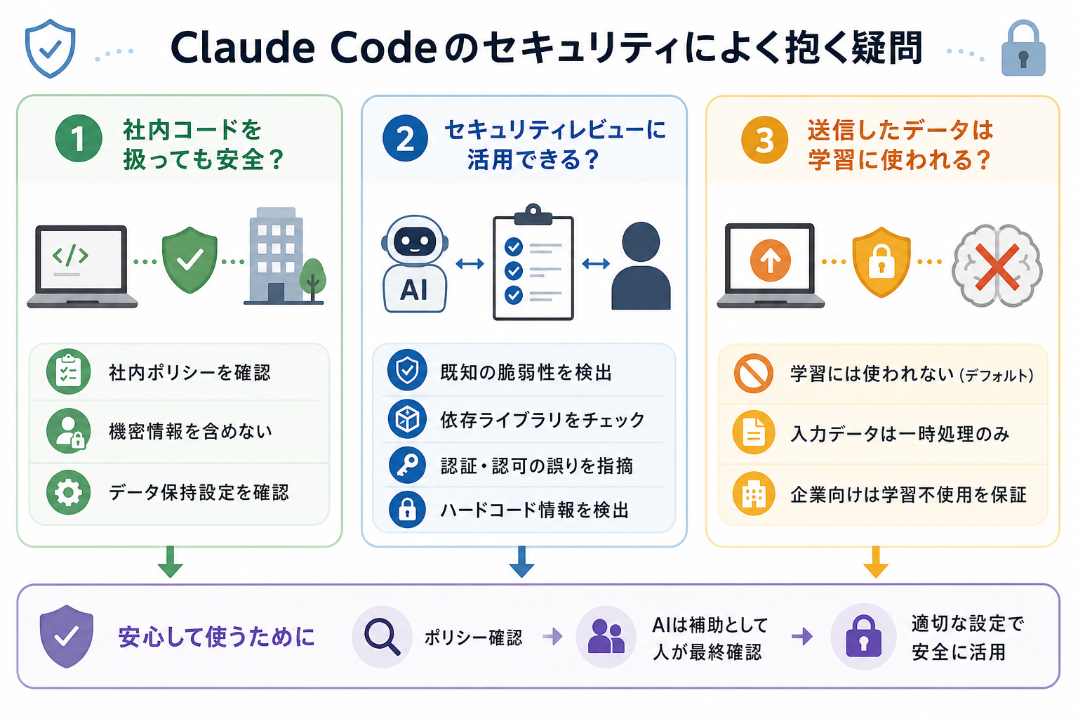 Claude Codeのセキュリティによく抱く疑問