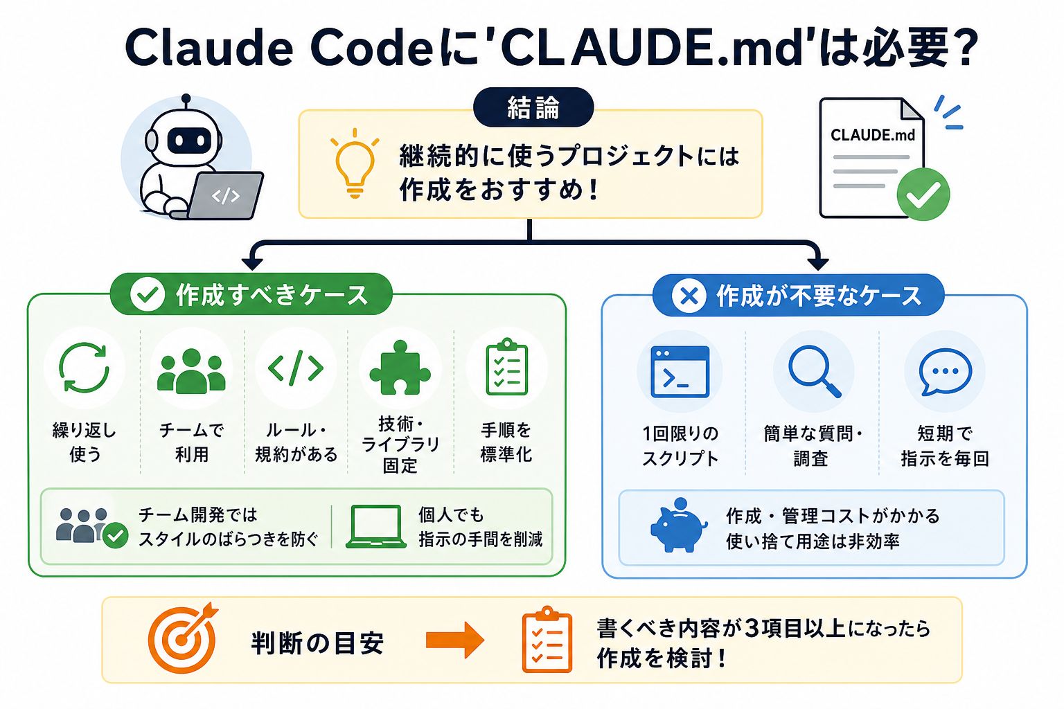 Claude Codeに'CLAUDE.md'は必要？