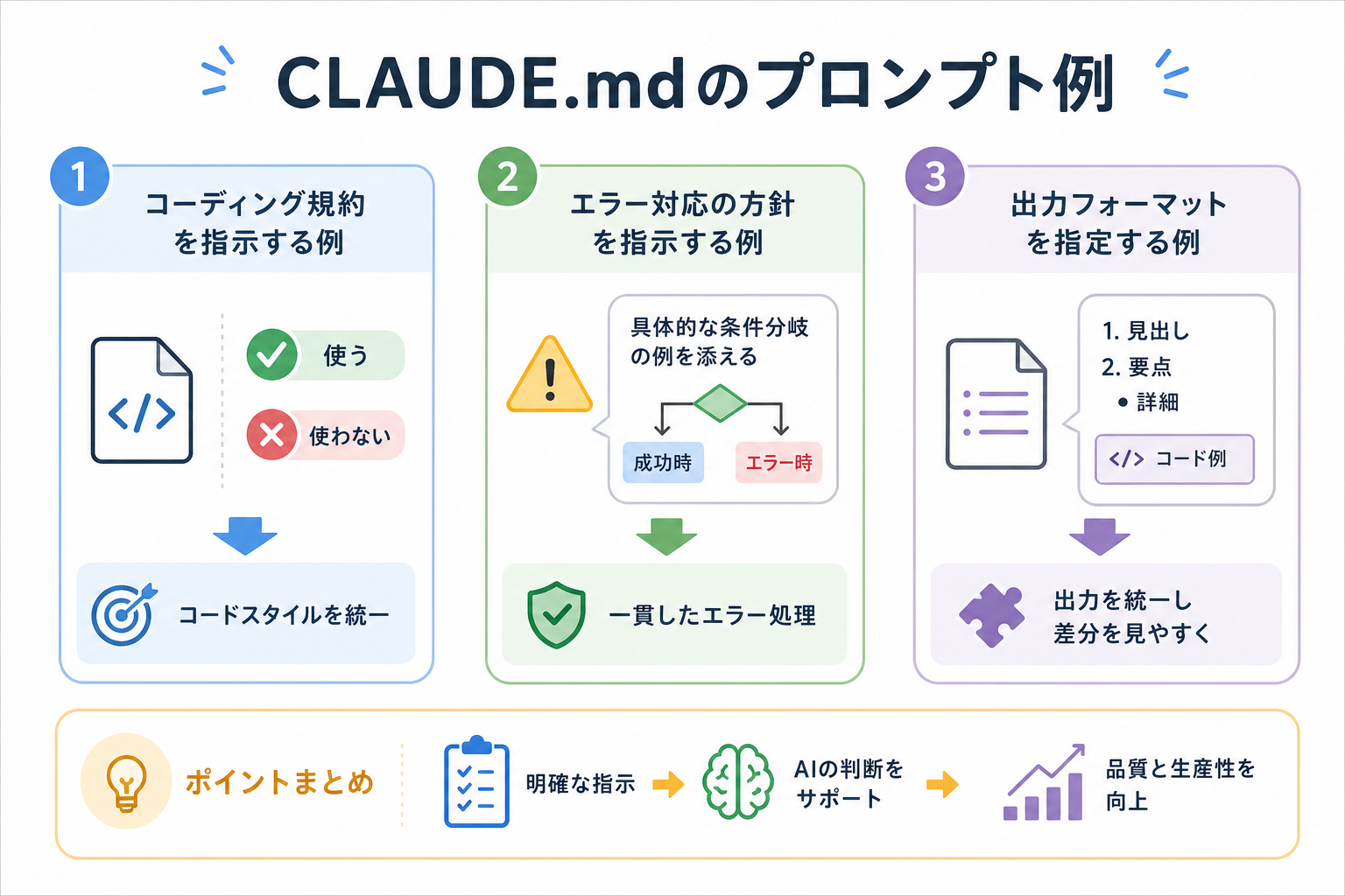 CLAUDE.mdのプロンプト例