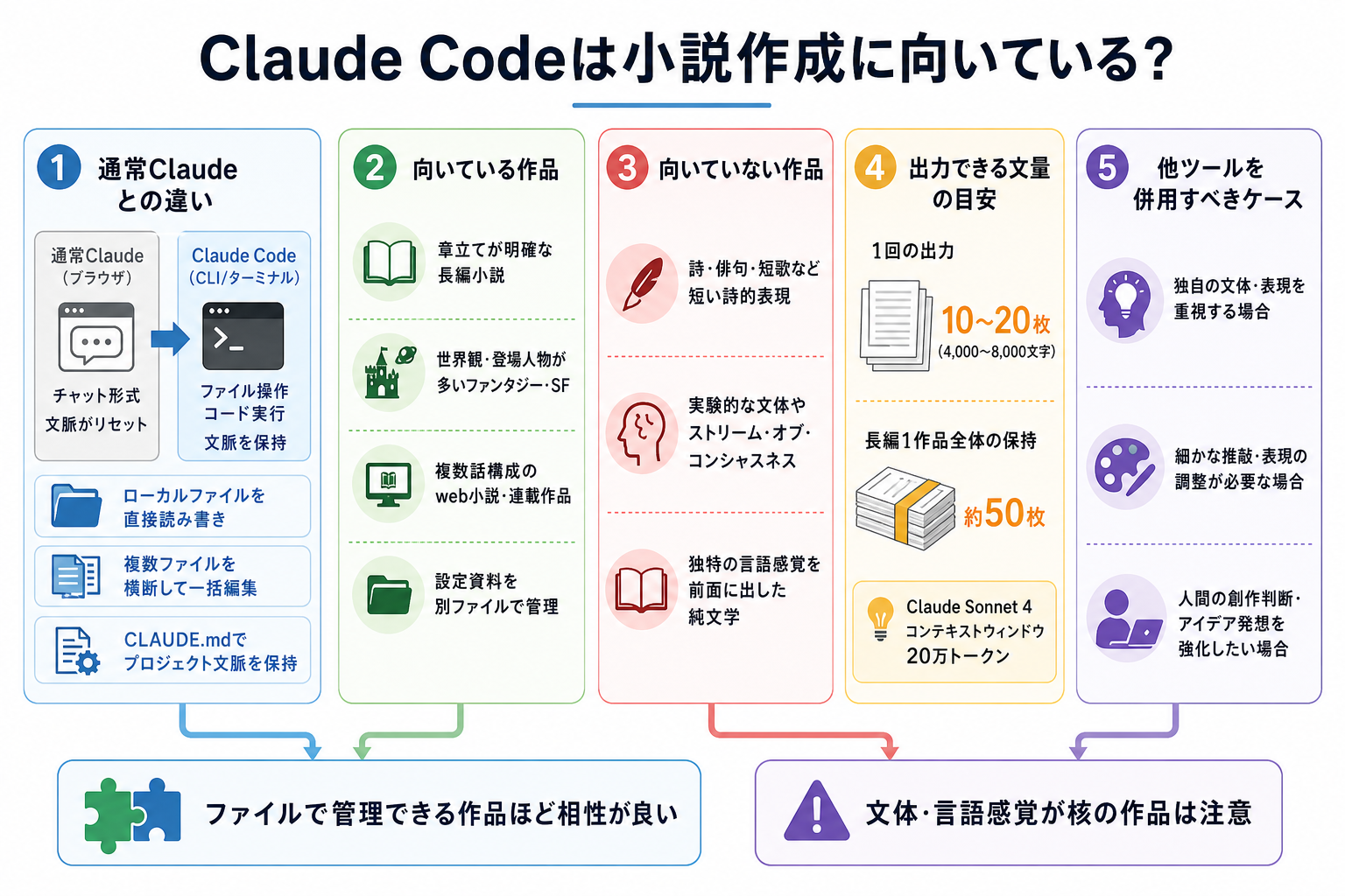 Claude Codeは小説作成に向いている？