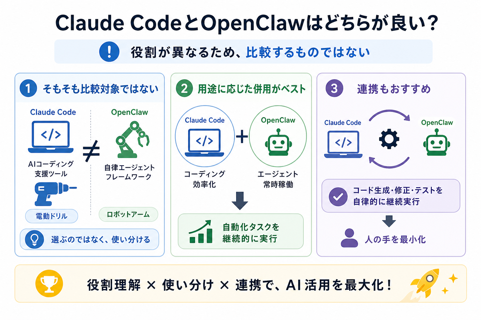 Claude CodeとOpenClawはどちらが良い?