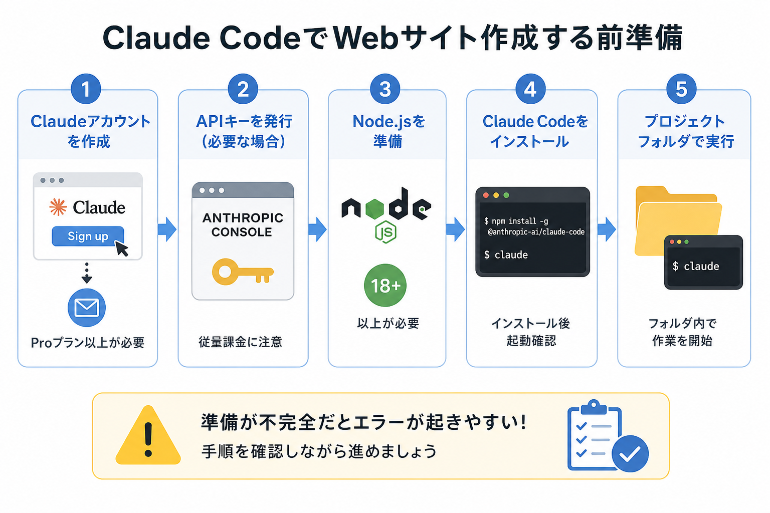 Claude CodeでWebサイト作成する前準備