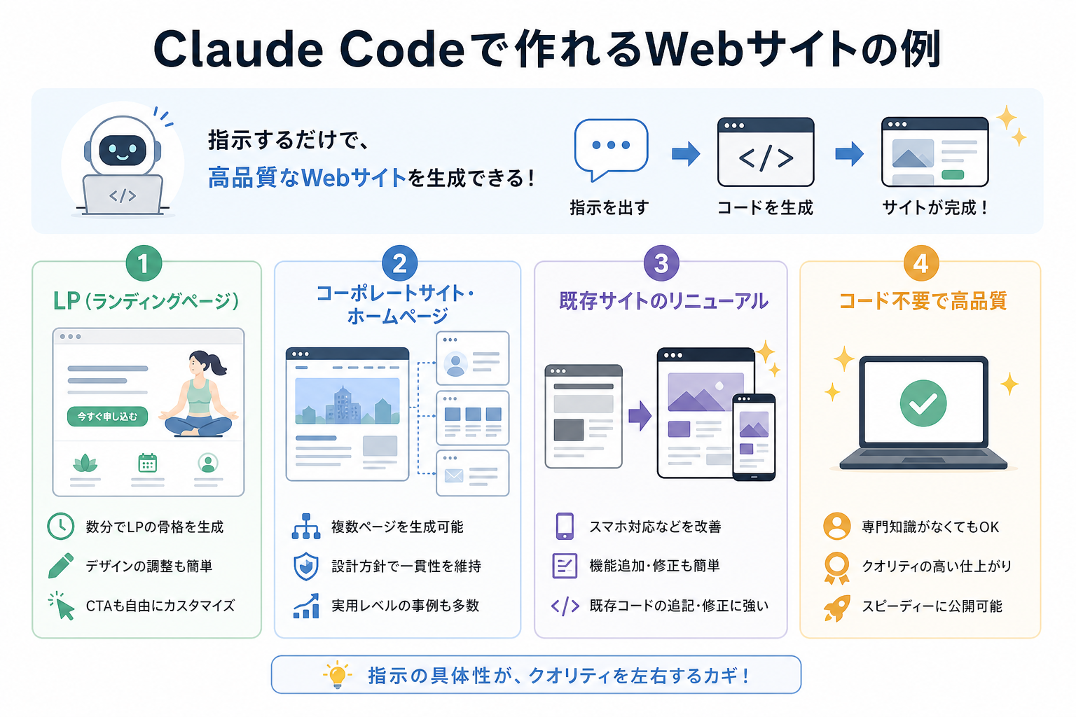 Claude Codeで作れるWebサイトの例