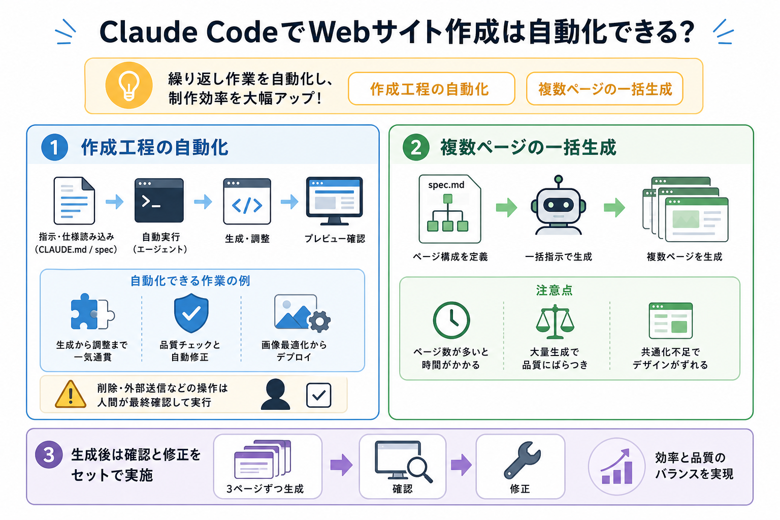 Claude CodeでWebサイト作成は自動化できる?