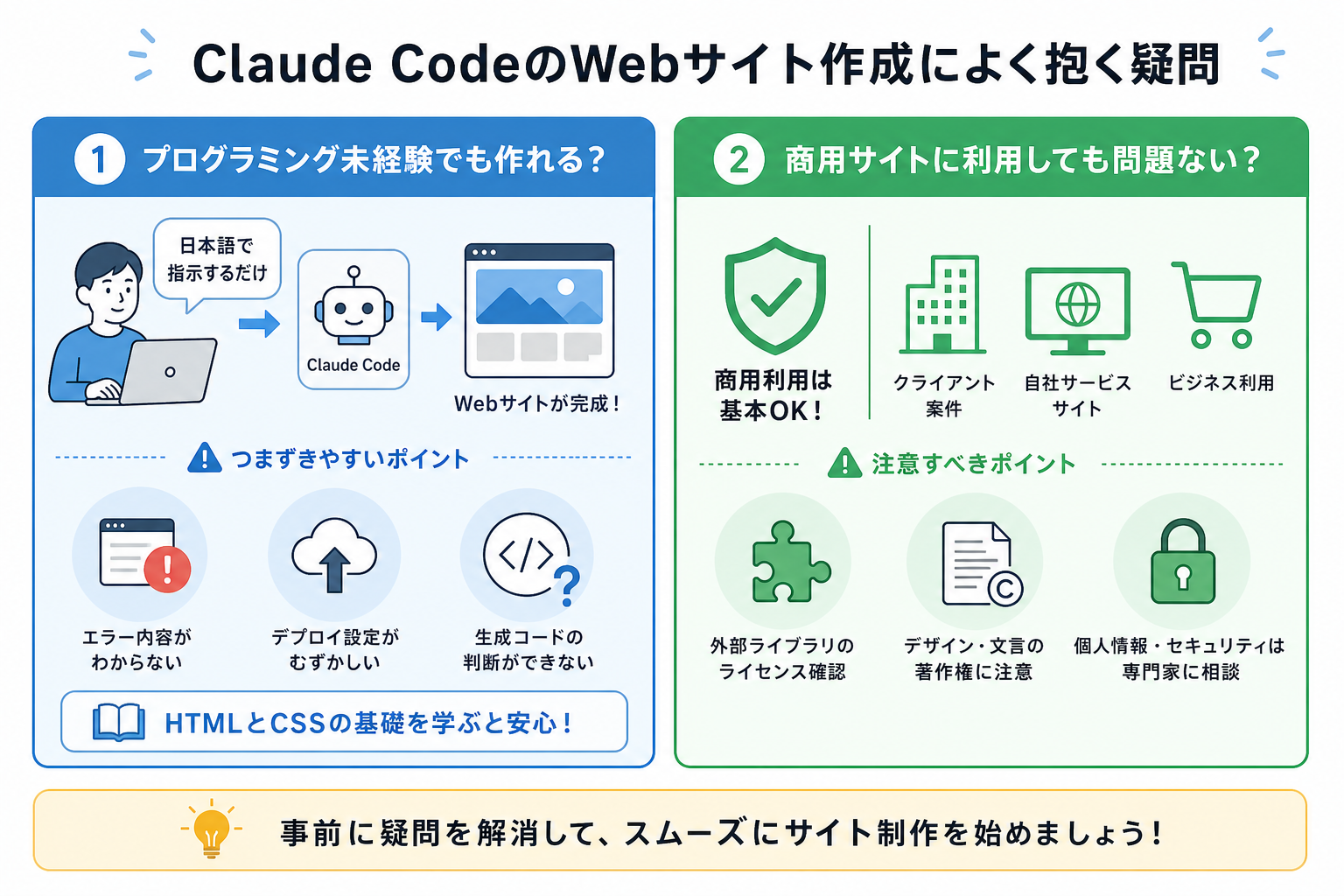 Claude CodeのWebサイト作成によく抱く疑問