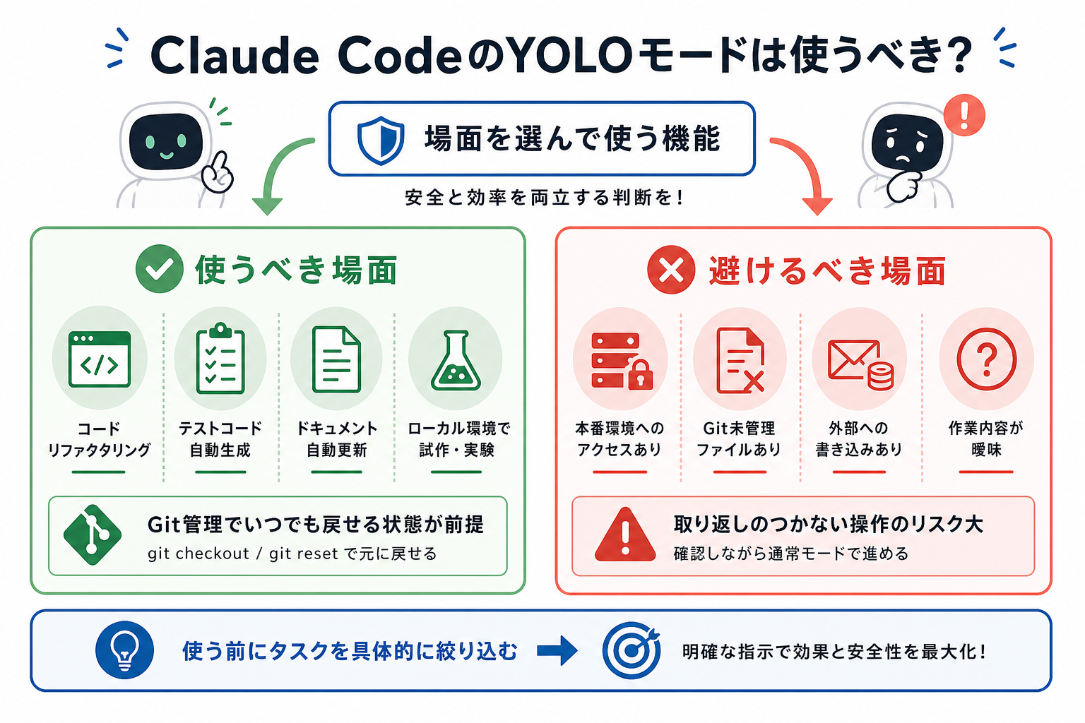 Claude CodeのYOLOモードは使うべき？