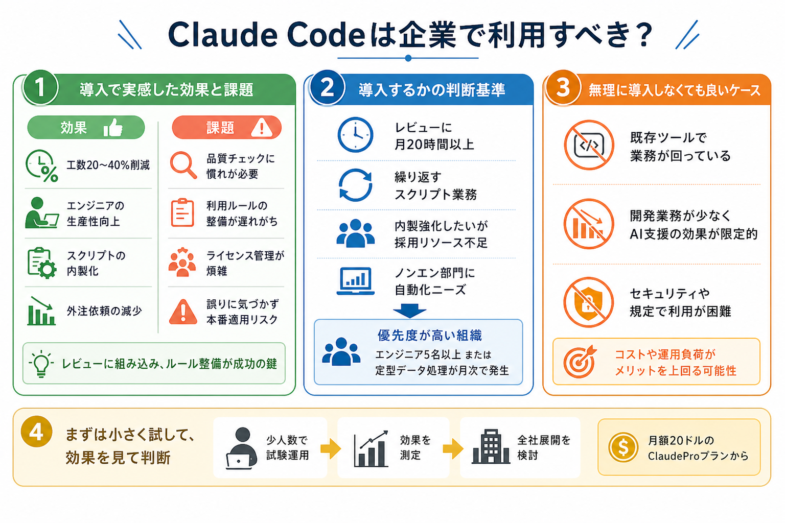 Claude Codeは企業で利用すべき？