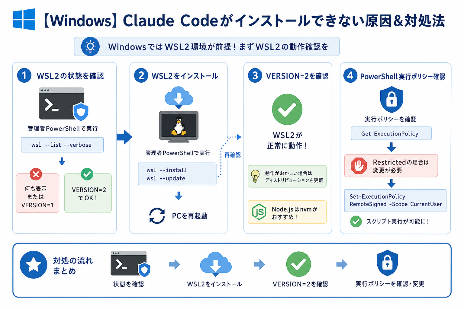 【Windows】Claude Codeがインストールできない原因&対処法