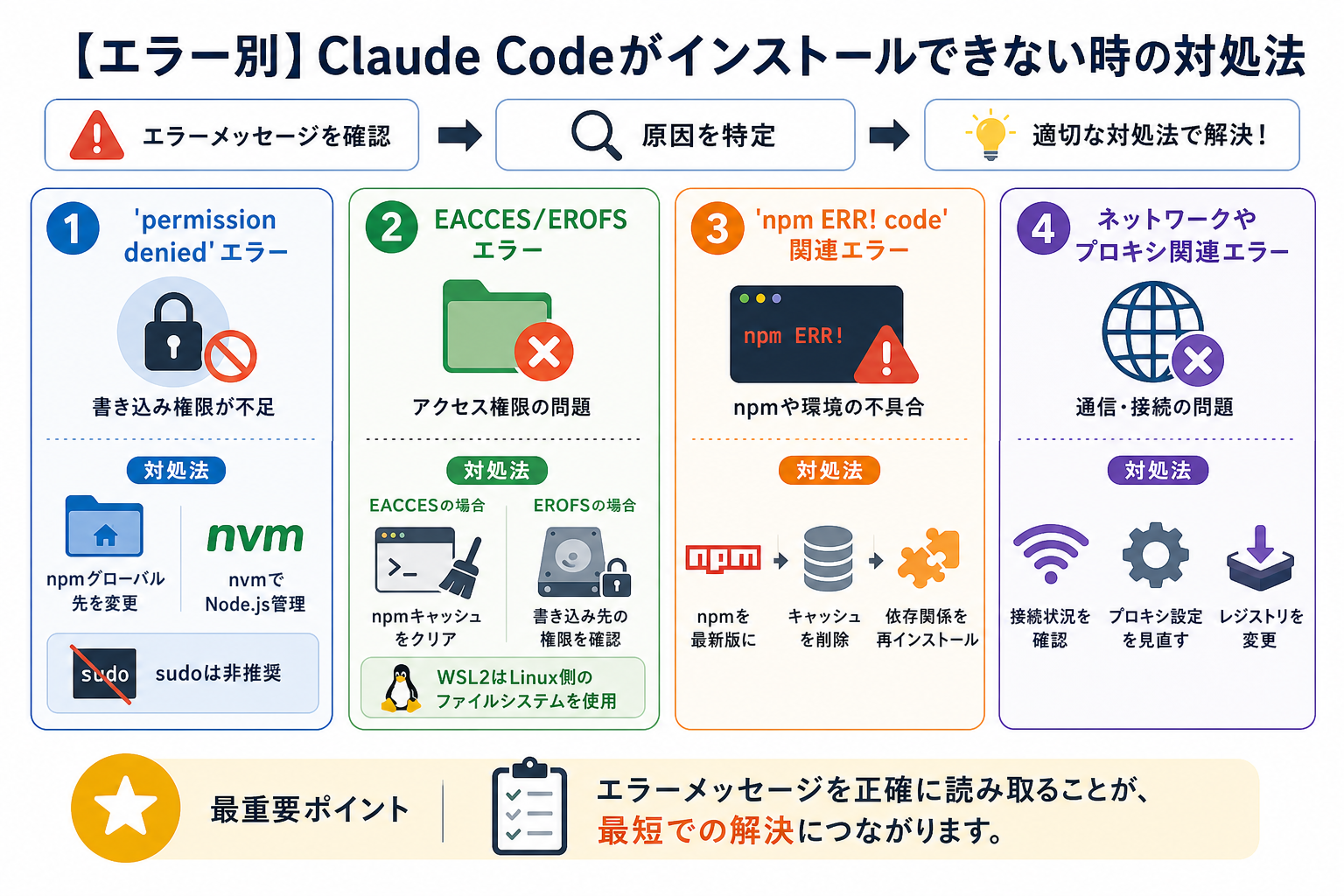 【エラー別】Claude Codeがインストールできない時の対処法
