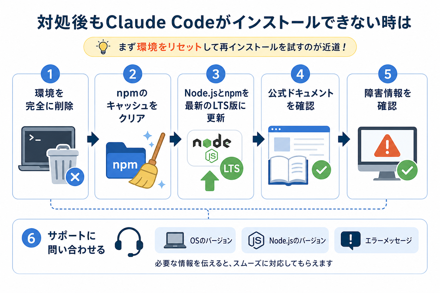 対処後もClaude Codeがインストールできない時は