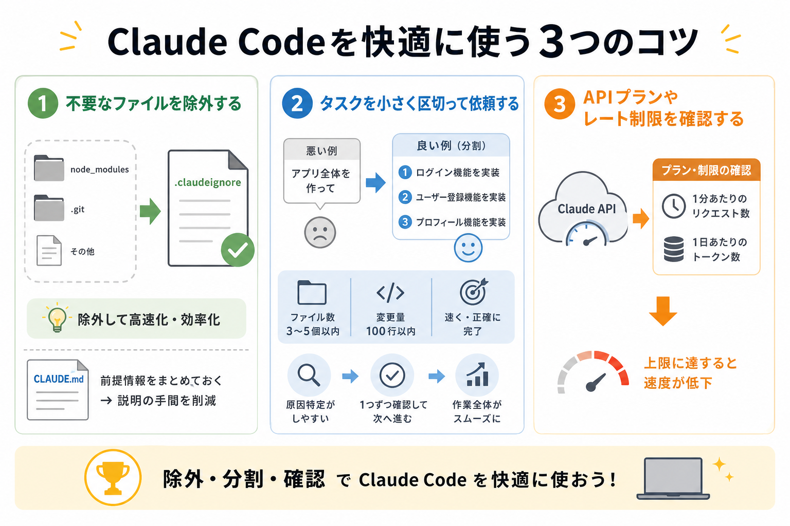 Claude Codeを快適に使う3つのコツ