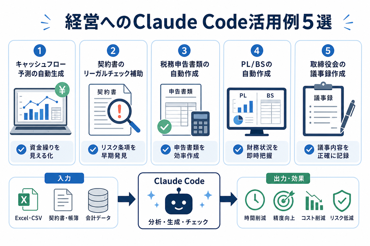 経営へのClaude Code活用例5選