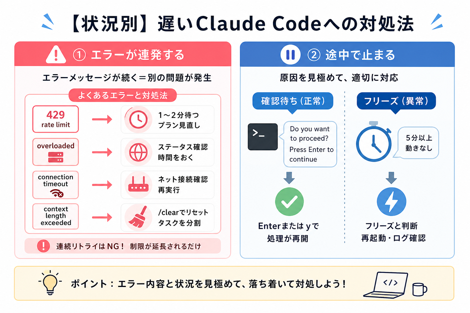【状況別】遅いClaude Codeへの対処法