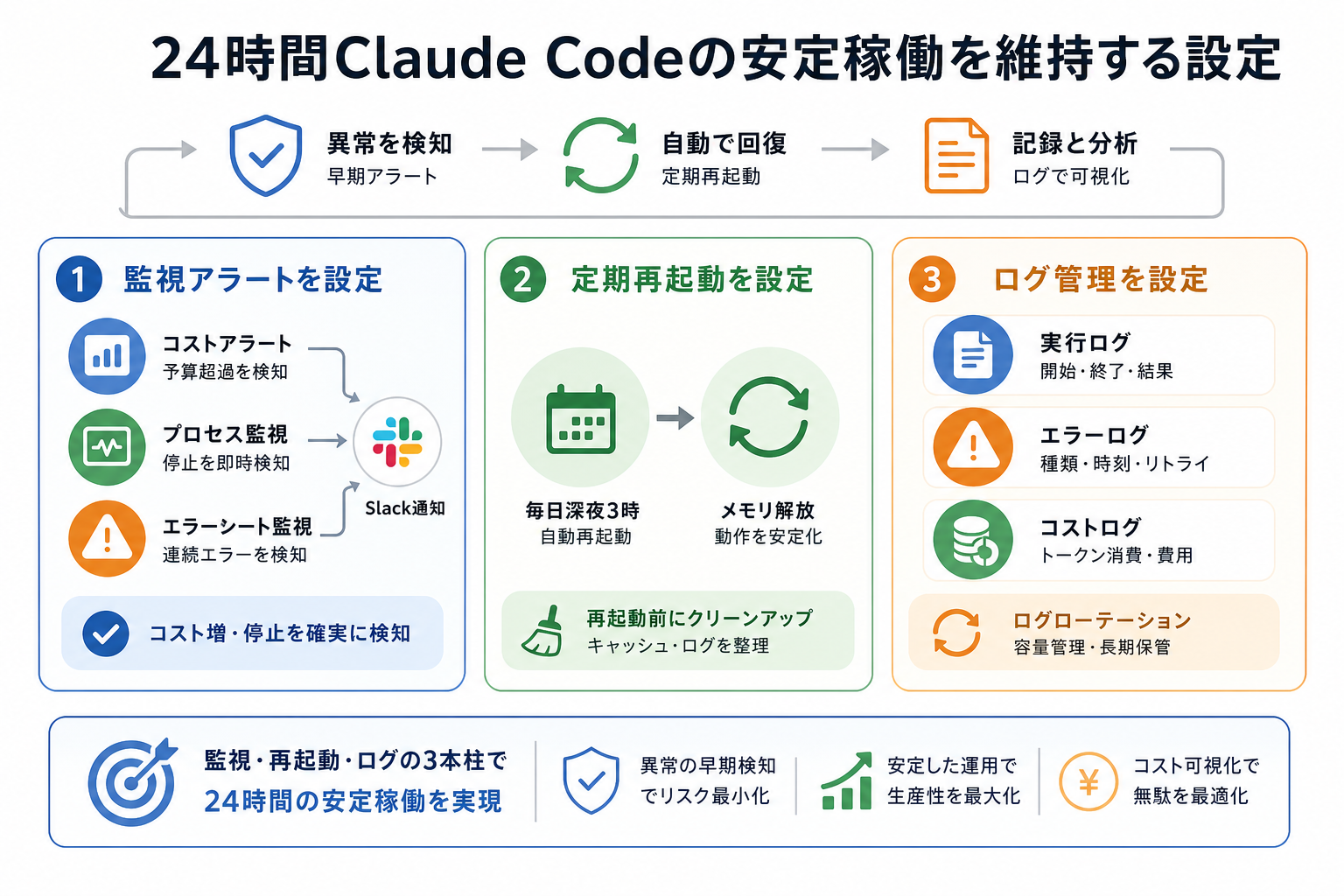 24時間Claude Codeの安定稼働を維持する設定