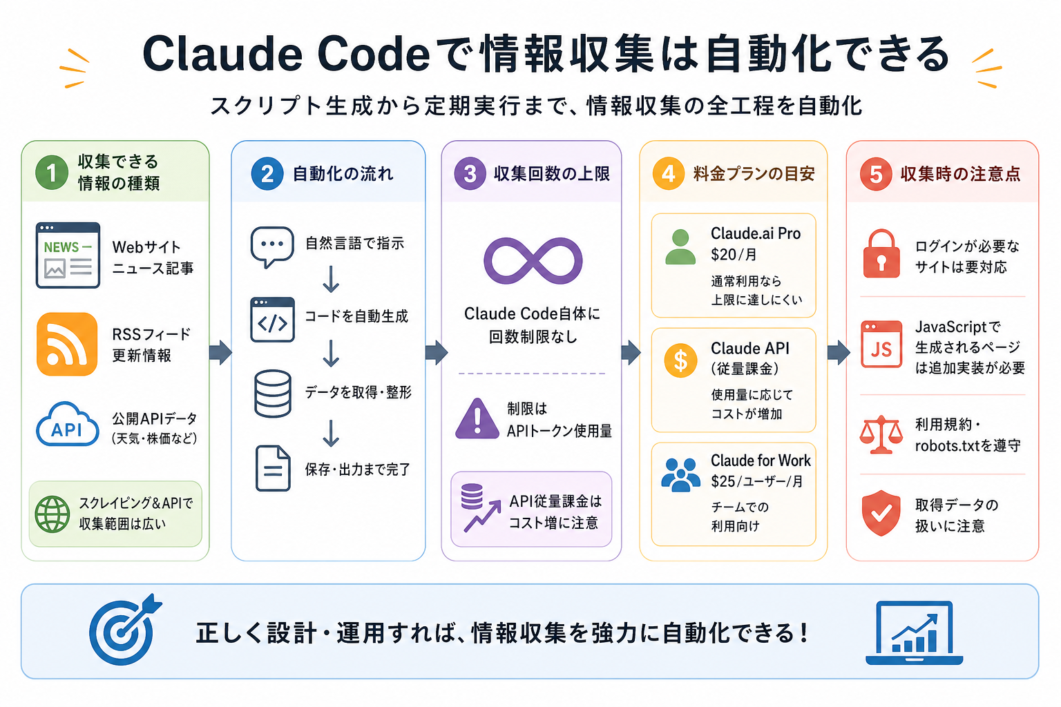 Claude Codeで情報収集は自動化できる