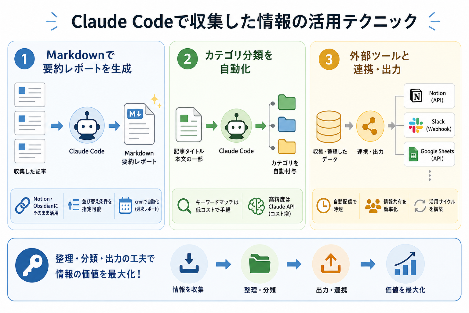 Claude Codeで収集した情報の活用テクニック