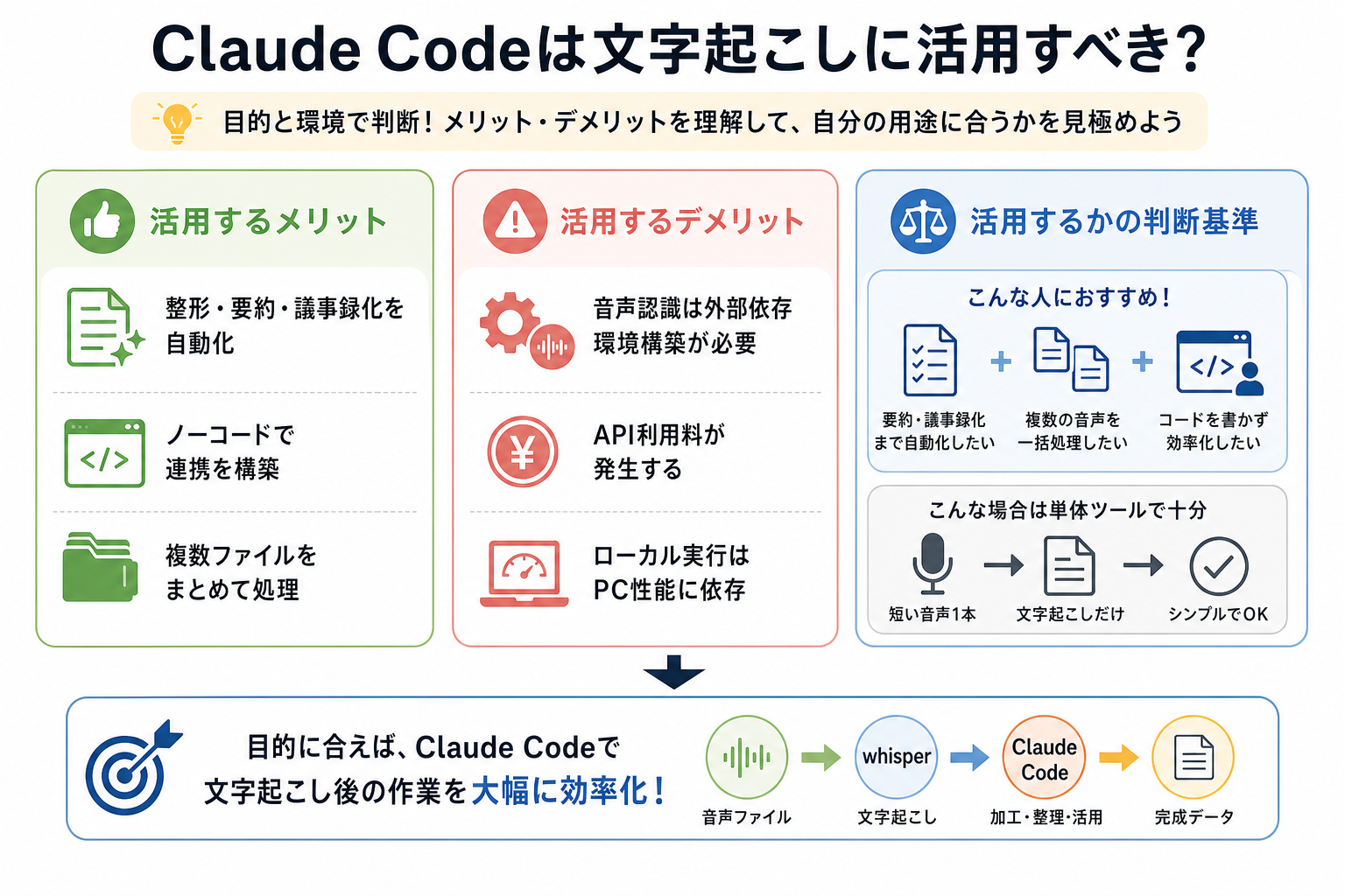 Claude Codeは文字起こしに活用すべき?