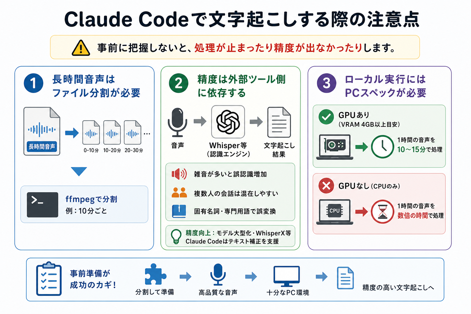 Claude Codeで文字起こしする際の注意点