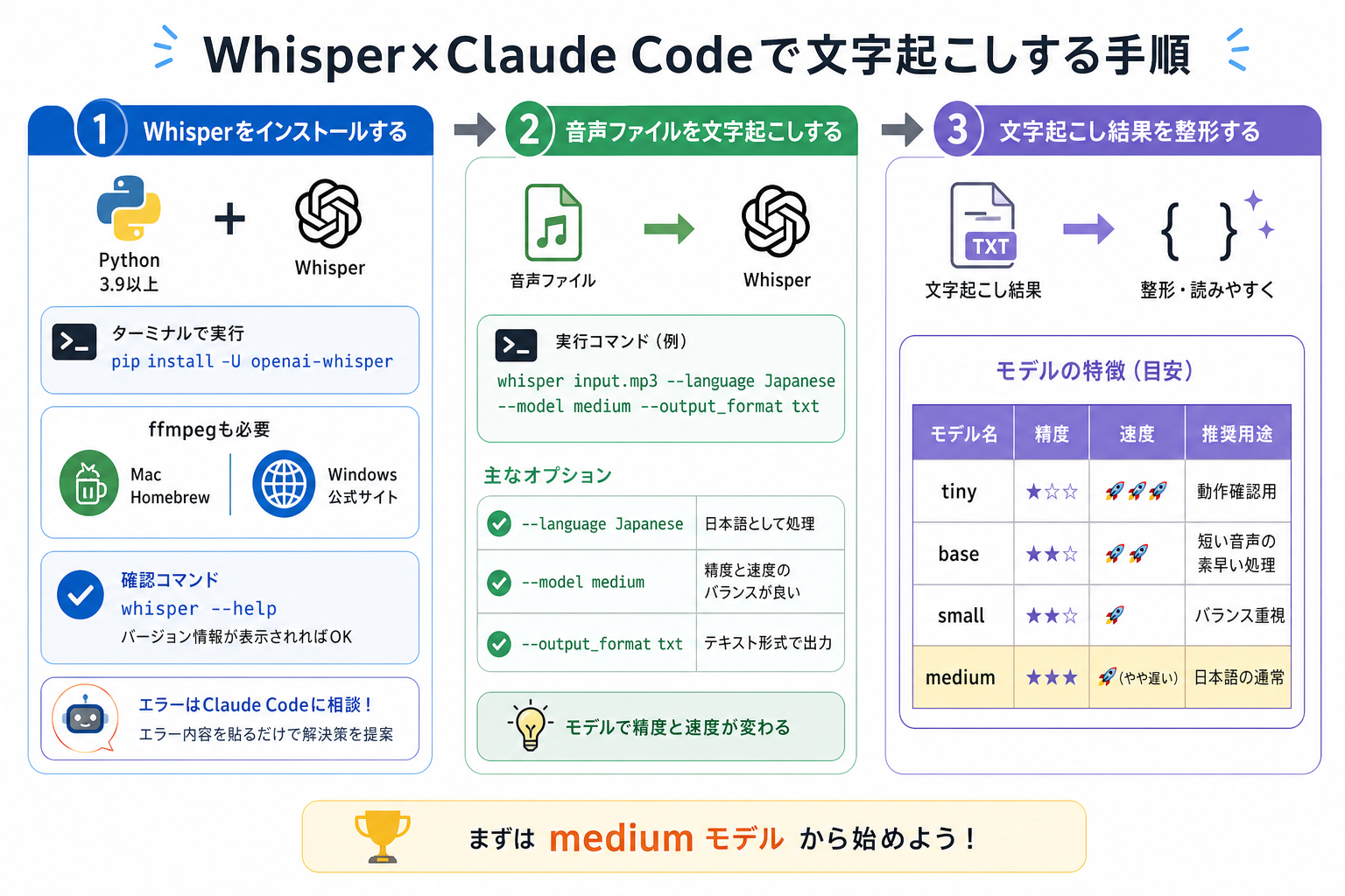 Whisper×Claude Codeで文字起こしする手順