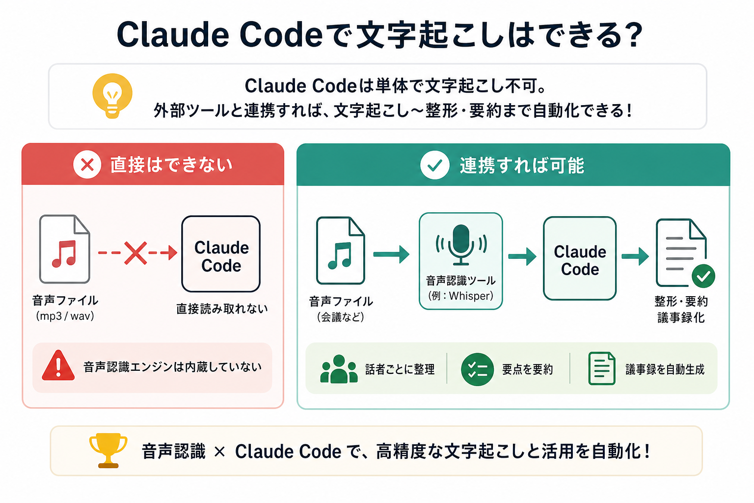 Claude Codeで文字起こしはできる?