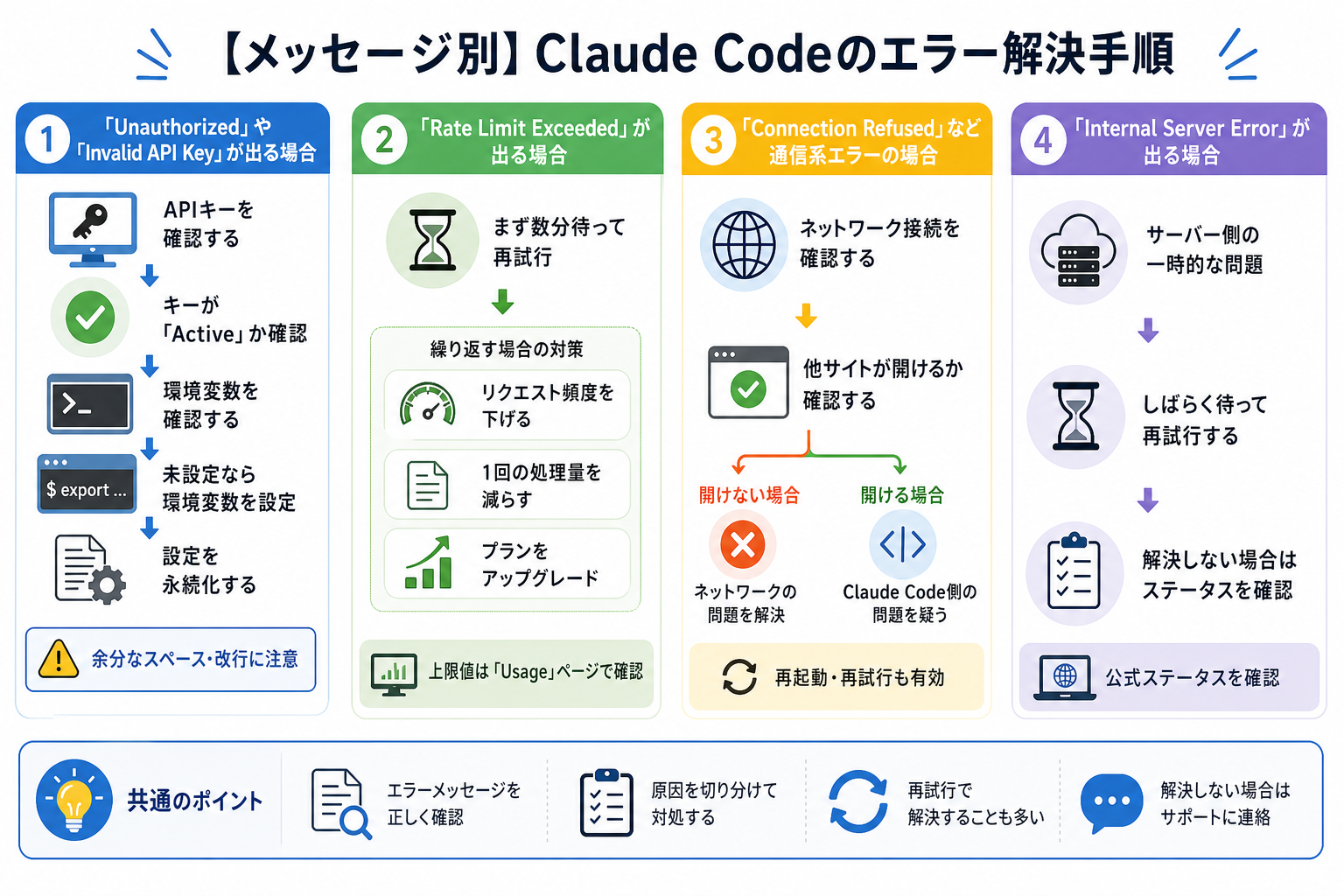 【メッセージ別】Claude Codeのエラー解決手順