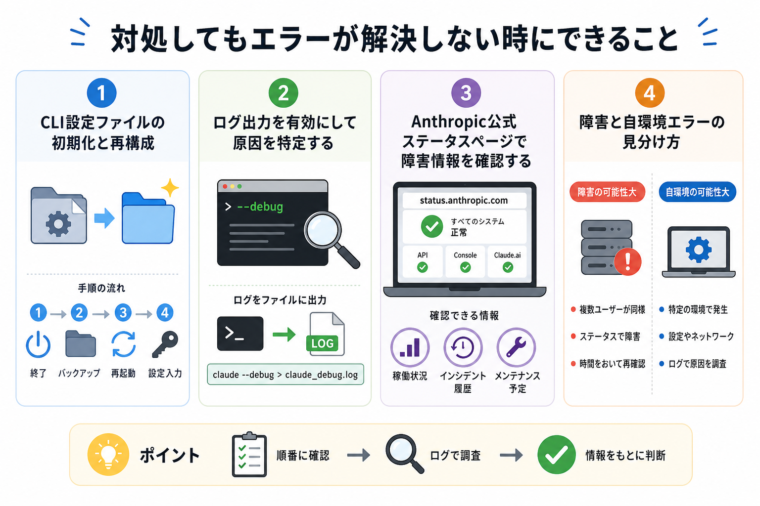 対処してもエラーが解決しない時にできること