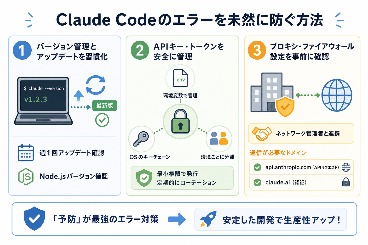 Claude Codeのエラーを未然に防ぐ方法