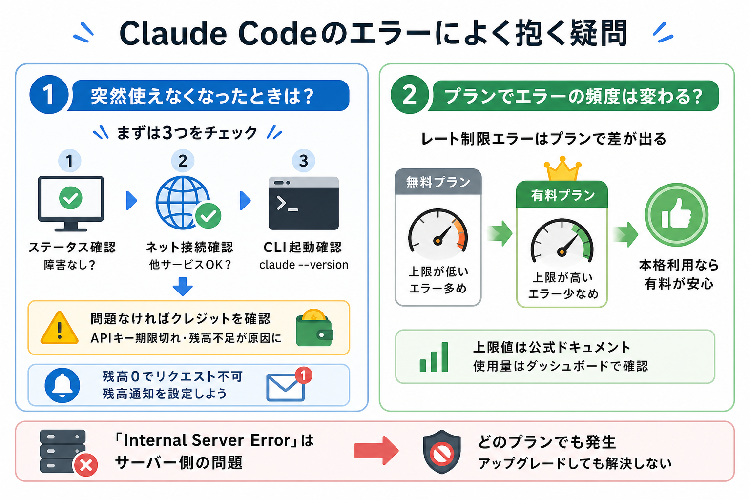 Claude Codeのエラーによく抱く疑問