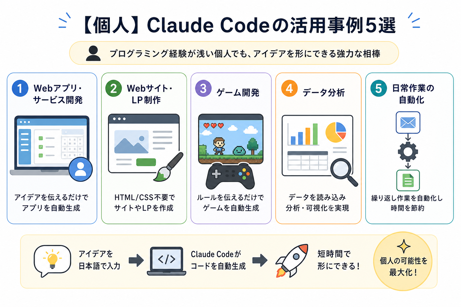 【個人】Claude Codeの活用事例5選