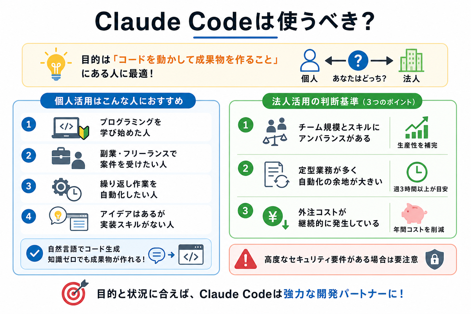 Claude Codeは使うべき？