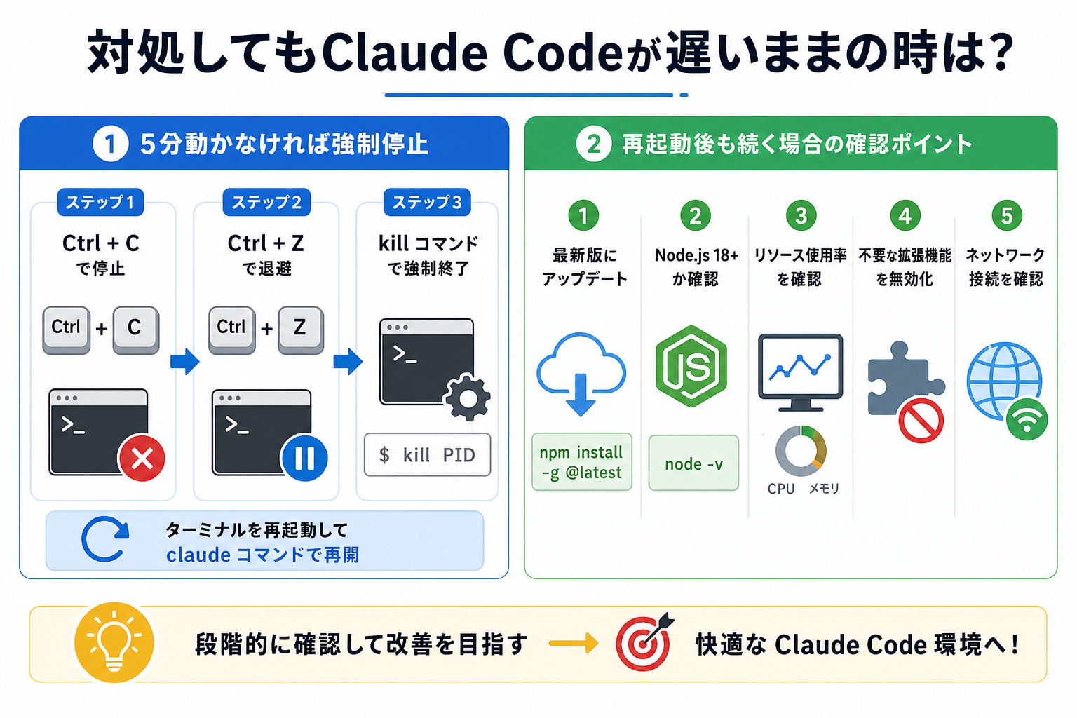 対処してもClaude Codeが遅いままの時は？