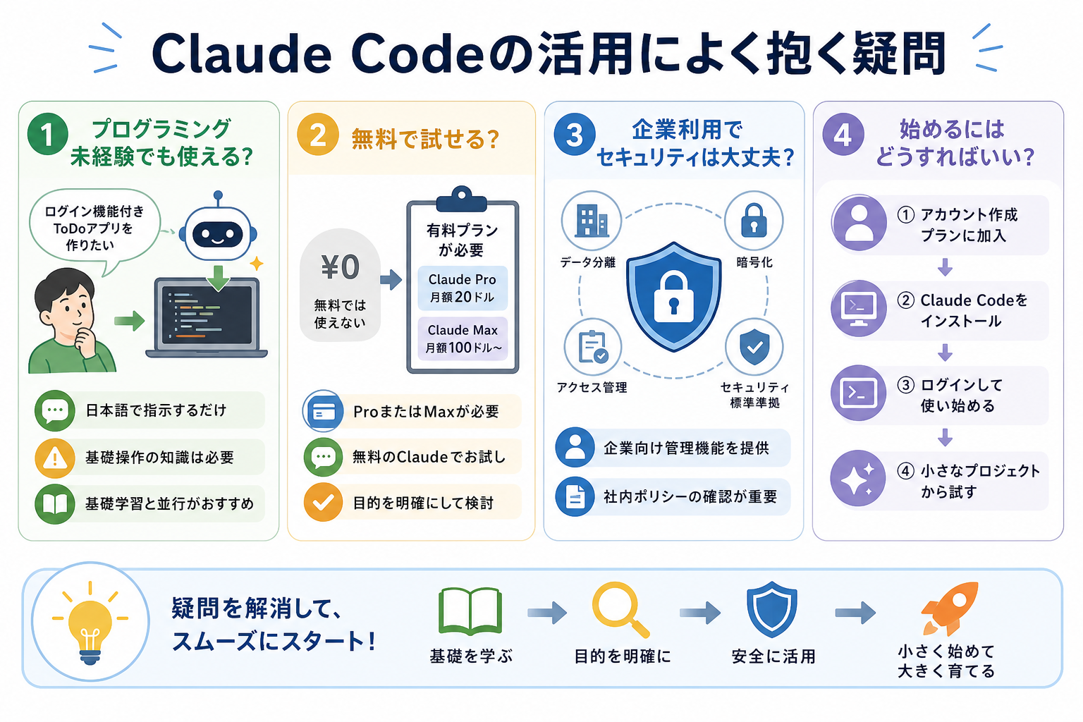 Claude Codeの活用によく抱く疑問