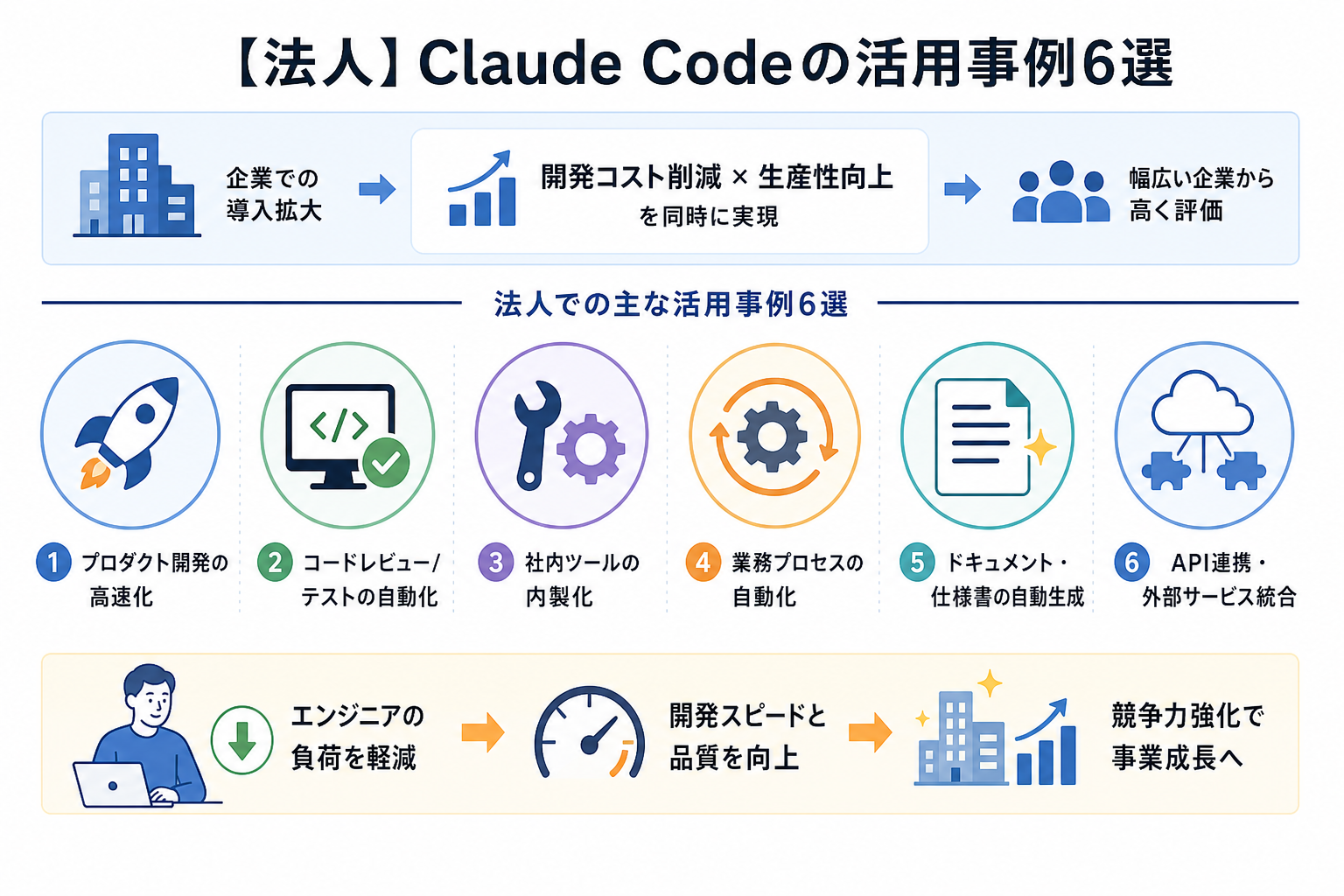 【法人】Claude Codeの活用事例6選