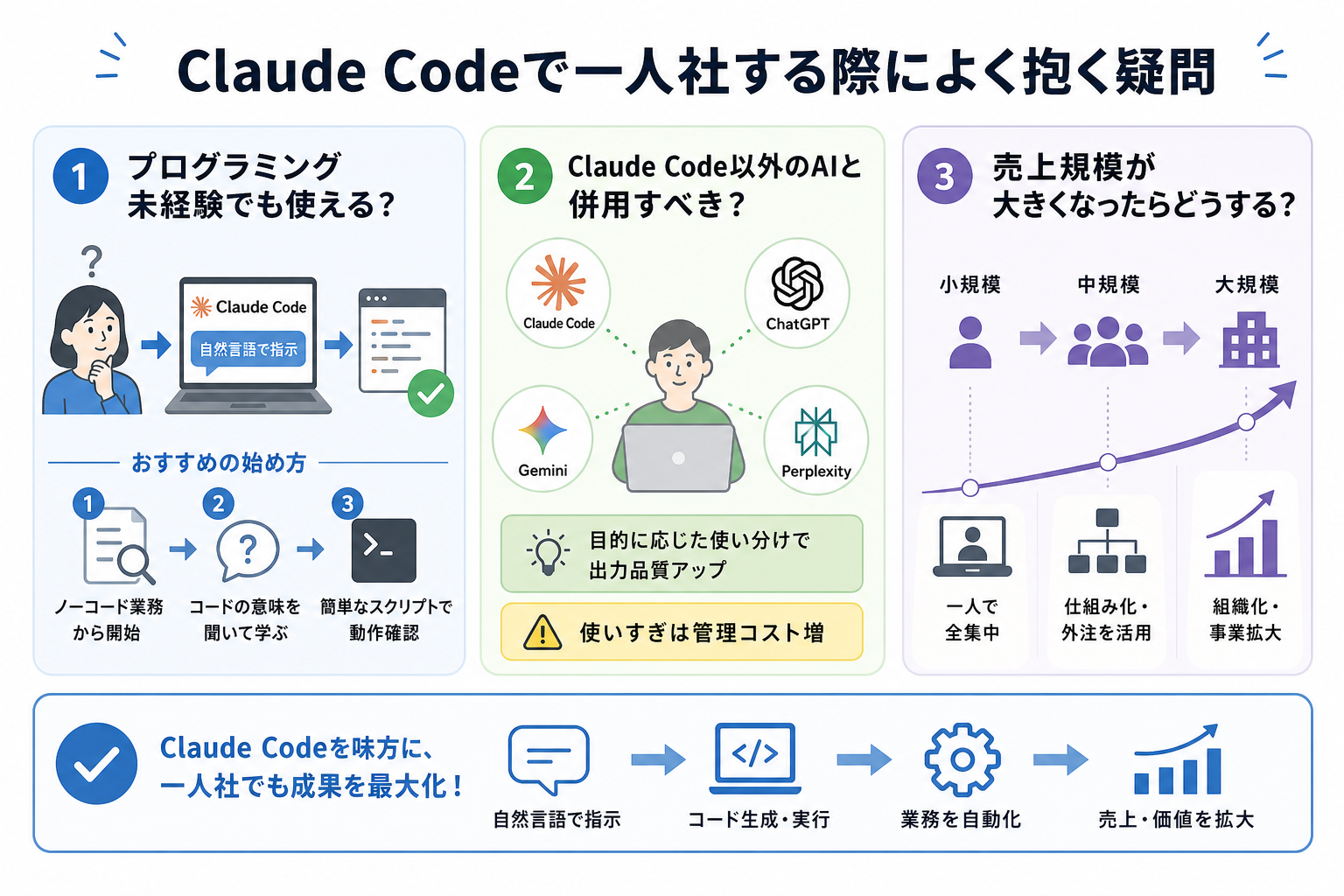Claude Codeで一人社する際によく抱く疑問